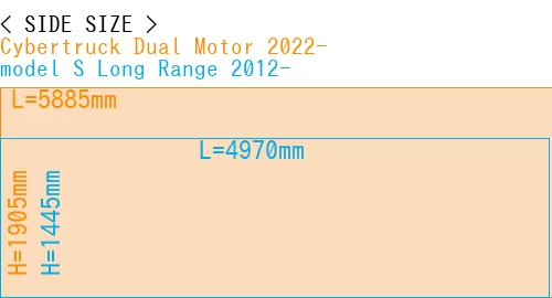 #Cybertruck Dual Motor 2022- + model S Long Range 2012-